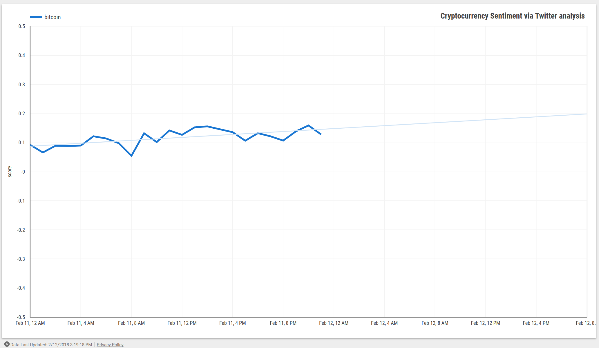 sentiment-analysis-in-data-studio